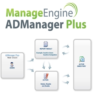 manageengine ad solutions